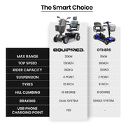 VentureCruise XL Mobility Scooter