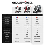 VentureCruise XL Mobility Scooter