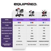 SmartRider Mid-Sized Mobility Scooter