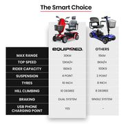 VentureCruise XL Mobility Scooter